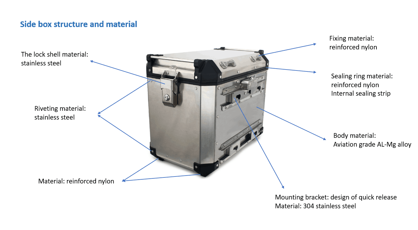 Motorcycle Side Cases Luggage Boxes for BMW R1200GS ADV 2014-2018 / R1250GS ADV 2018-2022 9